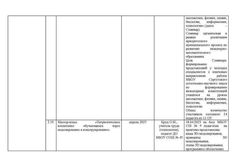 Файл:!!!2024-25 Отчет о реализации ПМП Вычитан.pdf