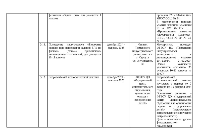 Файл:!!!2024-25 Отчет о реализации ПМП Вычитан.pdf