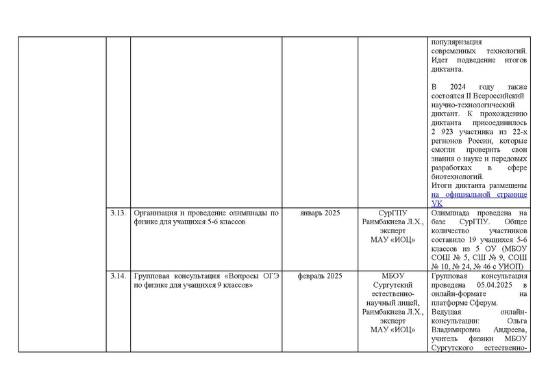 Файл:!!!2024-25 Отчет о реализации ПМП Вычитан.pdf