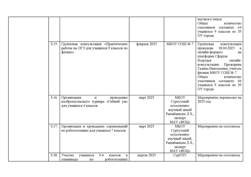Файл:!!!2024-25 Отчет о реализации ПМП Вычитан.pdf