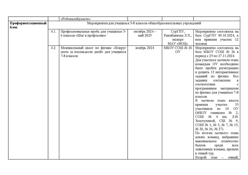 Файл:!!!2024-25 Отчет о реализации ПМП Вычитан.pdf
