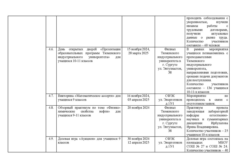 Файл:!!!2024-25 Отчет о реализации ПМП Вычитан.pdf