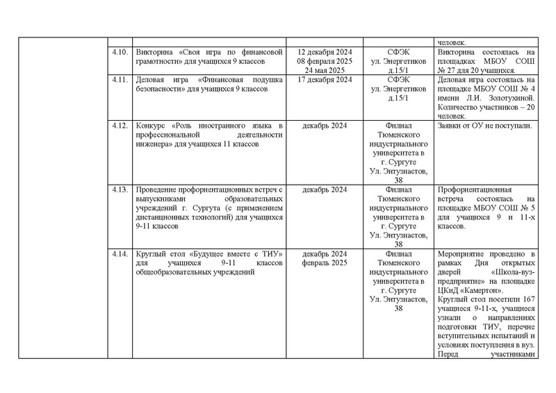 Файл:!!!2024-25 Отчет о реализации ПМП Вычитан.pdf