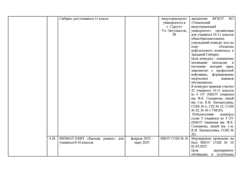 Файл:!!!2024-25 Отчет о реализации ПМП Вычитан.pdf