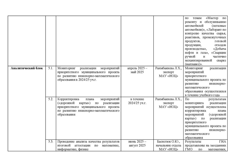Файл:!!!2024-25 Отчет о реализации ПМП Вычитан.pdf