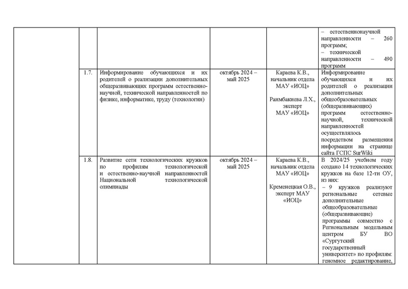 Файл:!!!2024-25 Отчет о реализации ПМП Вычитан.pdf