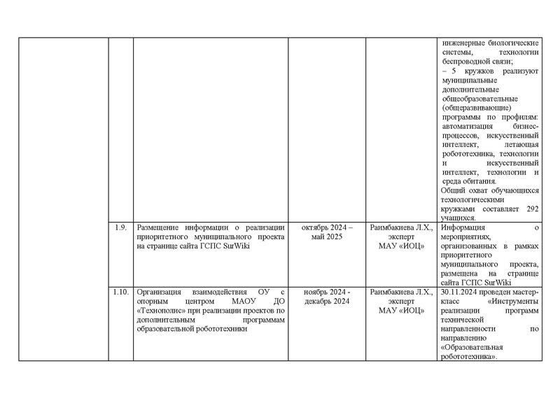 Файл:!!!2024-25 Отчет о реализации ПМП Вычитан.pdf