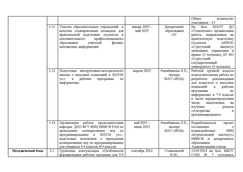 Файл:!!!2024-25 Отчет о реализации ПМП Вычитан.pdf