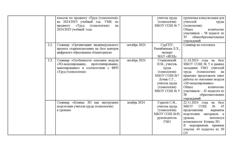 Файл:!!!2024-25 Отчет о реализации ПМП Вычитан.pdf