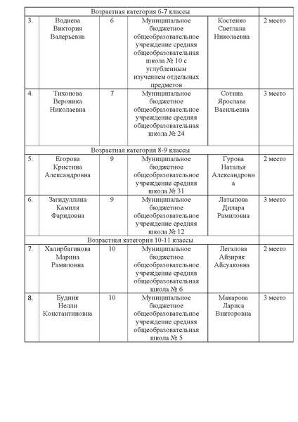 Файл:Победители и призеры МЭ ВКС в 2026 году.pdf
