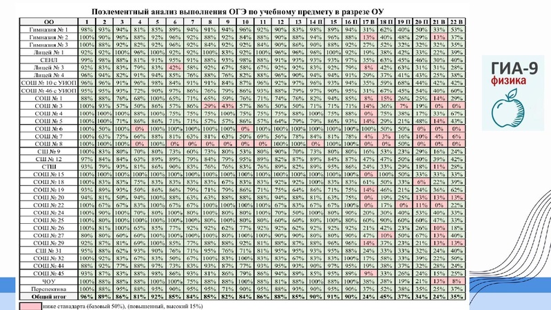 Файл:1 ГМО Тимофеева Н.В. 27.09.2026.pdf