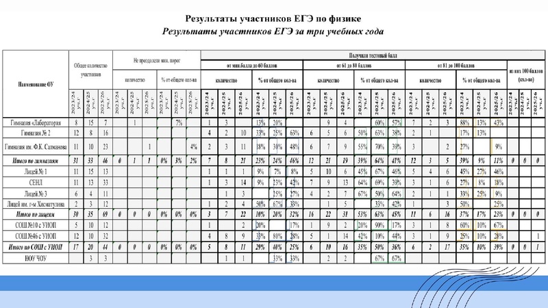 Файл:1 ГМО Тимофеева Н.В. 27.09.2026.pdf
