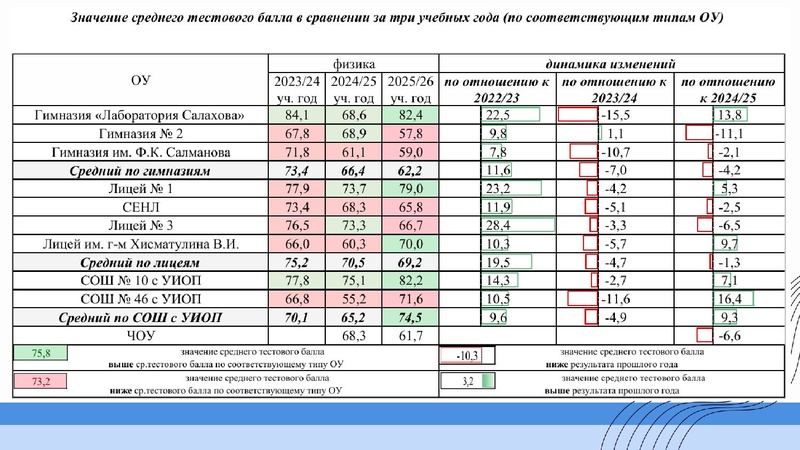 Файл:1 ГМО Тимофеева Н.В. 27.09.2026.pdf