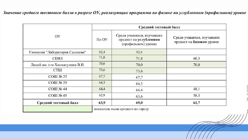 Файл:1 ГМО Тимофеева Н.В. 27.09.2026.pdf