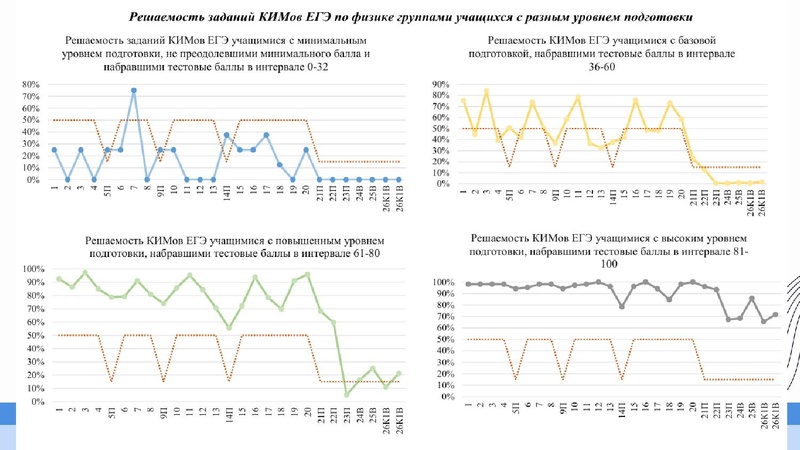 Файл:1 ГМО Тимофеева Н.В. 27.09.2026.pdf