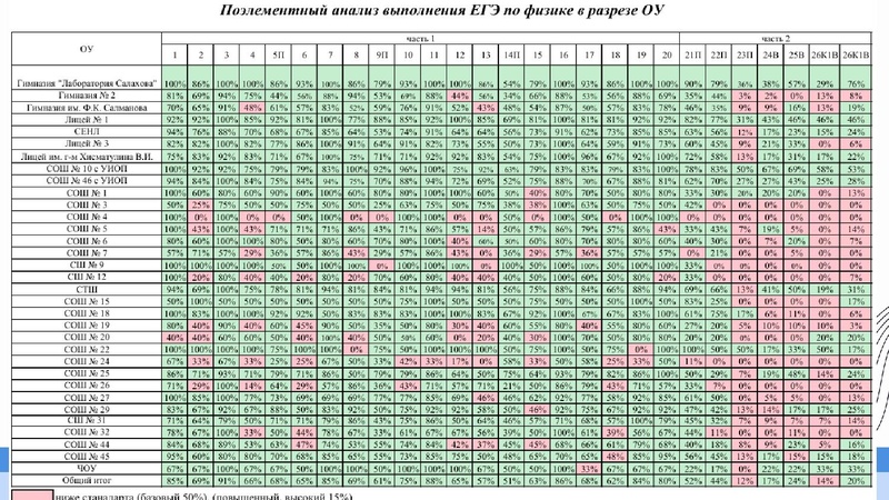 Файл:1 ГМО Тимофеева Н.В. 27.09.2026.pdf
