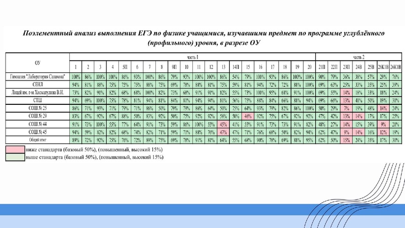 Файл:1 ГМО Тимофеева Н.В. 27.09.2026.pdf
