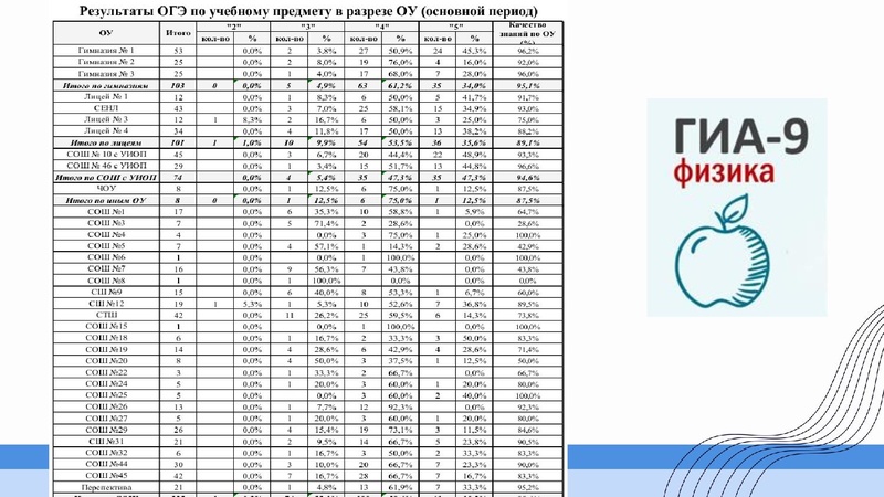 Файл:1 ГМО Тимофеева Н.В. 27.09.2026.pdf
