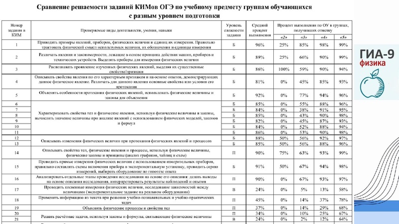 Файл:1 ГМО Тимофеева Н.В. 27.09.2026.pdf