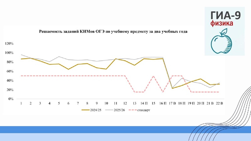 Файл:1 ГМО Тимофеева Н.В. 27.09.2026.pdf