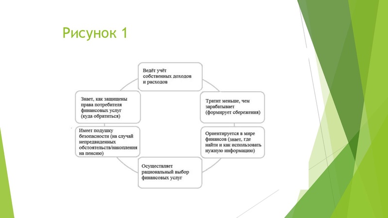 Файл:Формирование финансовой грамотности (1).pdf