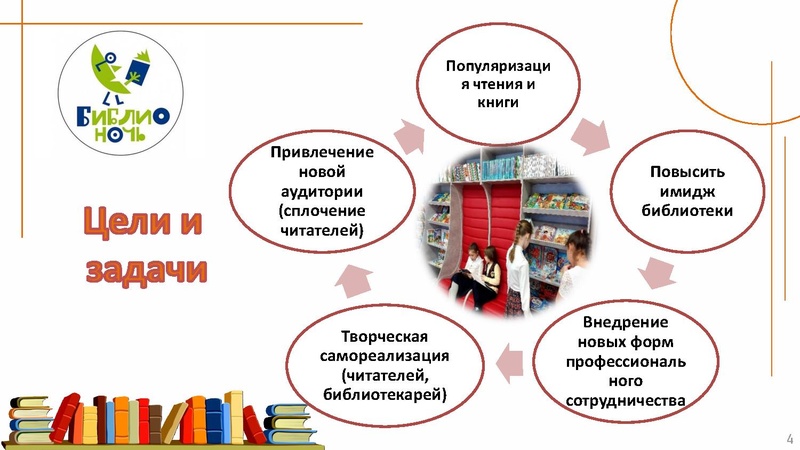 Файл:Библионочь.pdf