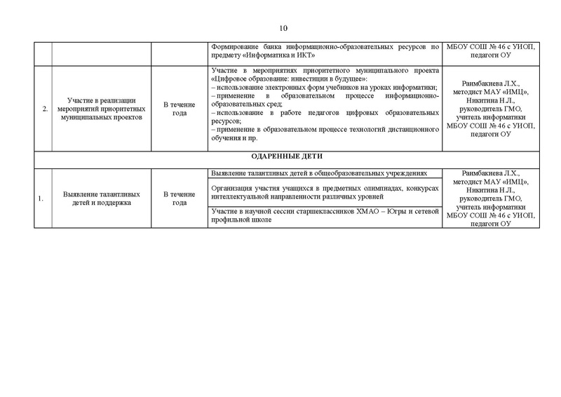 Файл:План ГМО информ. 2021-22 уч.г..doc