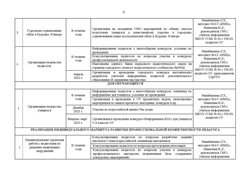 Файл:План ГМО информ. 2021-22 уч.г..doc