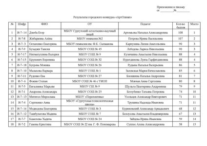 Файл:EDS ИОЦ О результатах городского конкурса АртОлимп 2026.docx.pdf