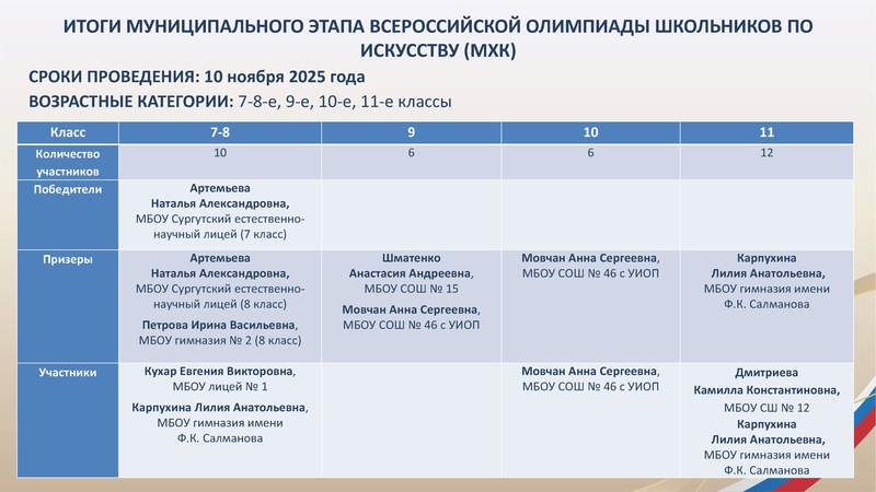 Файл:ГМО 2 ИЗО 15.12.2025.pdf