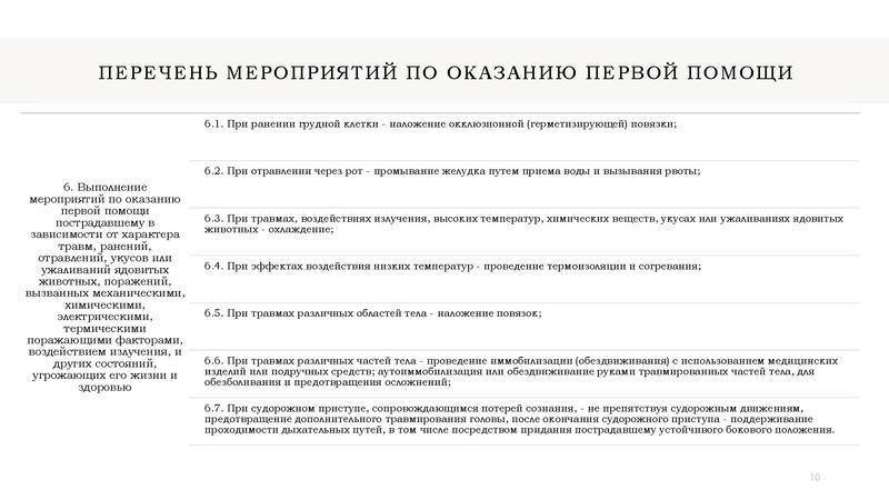 Файл:Первая помощь презентация.pdf