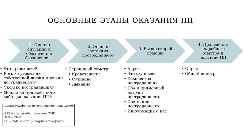 Файл:Первая помощь презентация.pdf