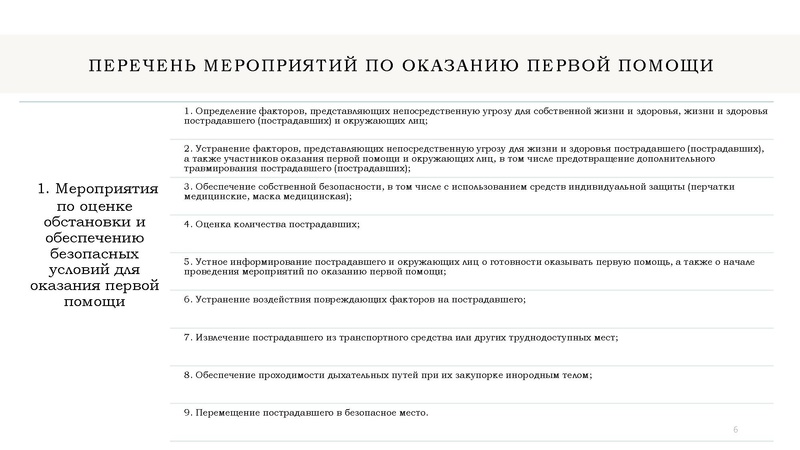 Файл:Первая помощь презентация.pdf
