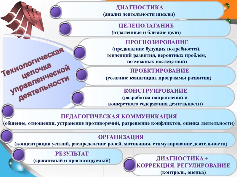 Файл:Наставничество в образовании Перспектива.pdf