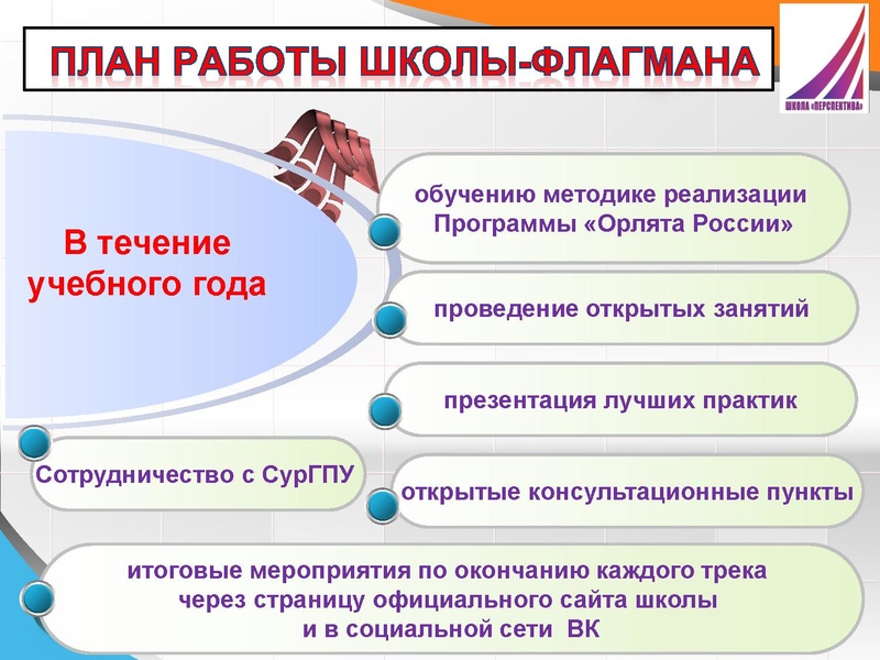 Файл:Наставничество в образовании Перспектива.pdf