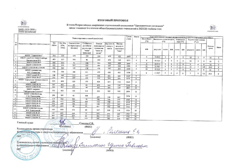 Файл:Протоколы ПС 25-26.pdf