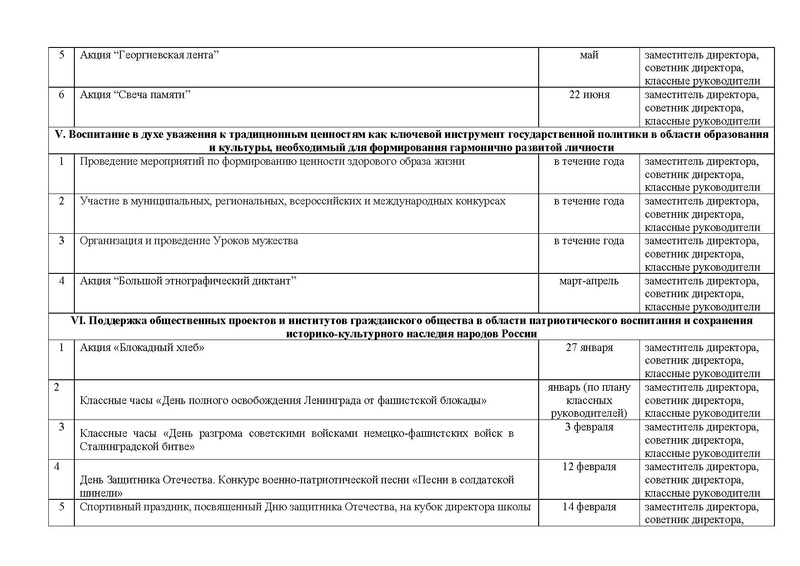 Файл:План мероприятий по реализации духовно нравственных ценностей .pdf