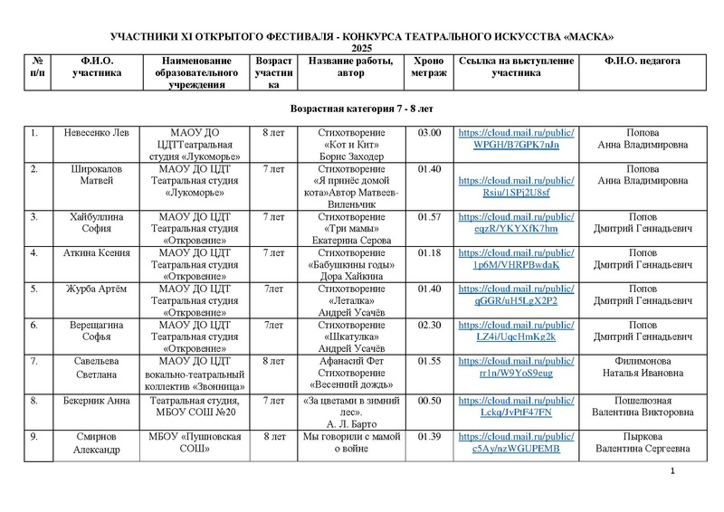 Файл:Участники направления Художественное слово Маска 2025.pdf