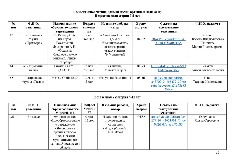 Файл:Участники направления Художественное слово Маска 2025.pdf