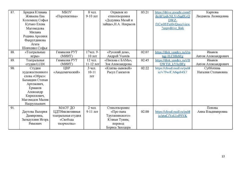 Файл:Участники направления Художественное слово Маска 2025.pdf