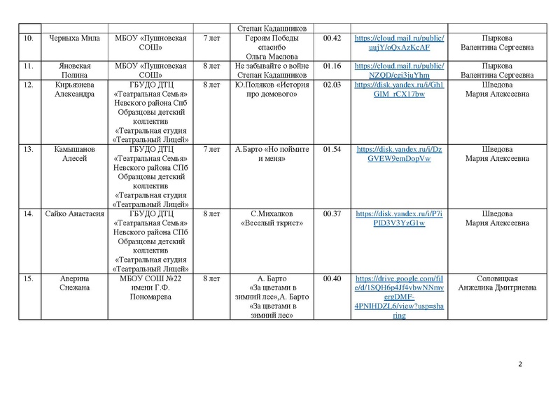 Файл:Участники направления Художественное слово Маска 2025.pdf