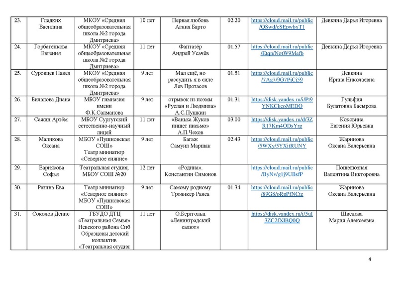 Файл:Участники направления Художественное слово Маска 2025.pdf