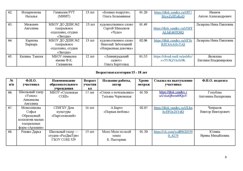Файл:Участники направления Художественное слово Маска 2025.pdf