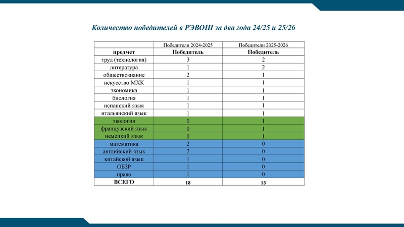Файл:!Заседание 4 от 21.04.2026.pdf