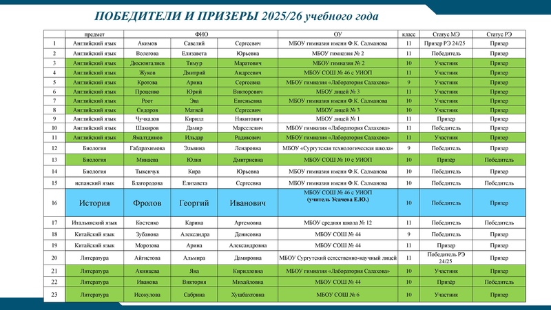 Файл:!Заседание 4 от 21.04.2026.pdf
