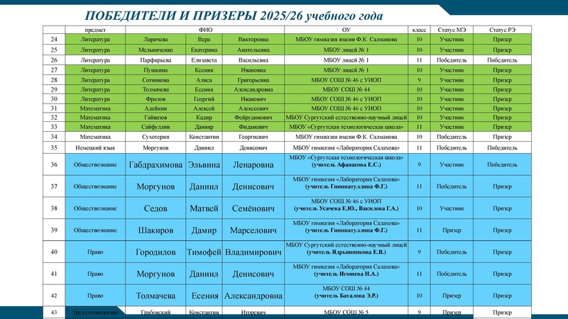 Файл:!Заседание 4 от 21.04.2026.pdf