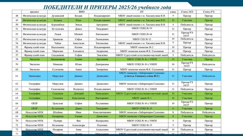 Файл:!Заседание 4 от 21.04.2026.pdf