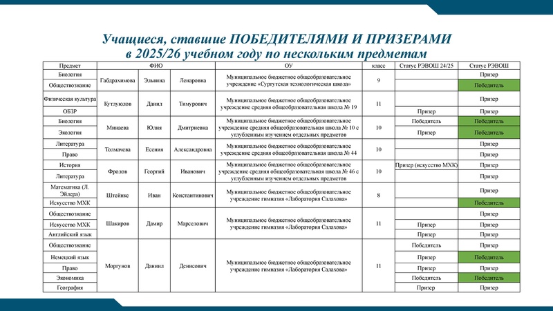 Файл:!Заседание 4 от 21.04.2026.pdf