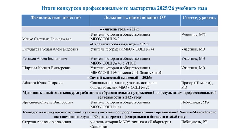 Файл:!Заседание 4 от 21.04.2026.pdf