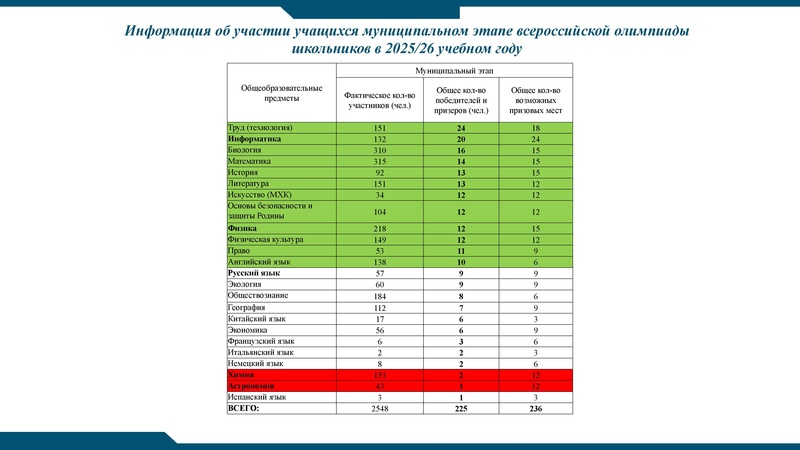 Файл:!Заседание 4 от 21.04.2026.pdf